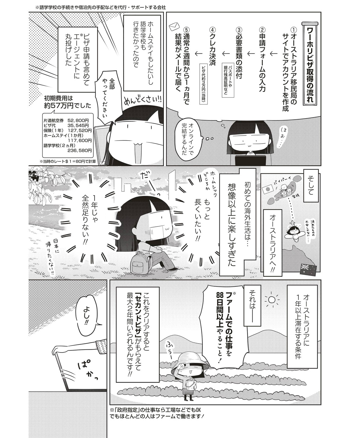 「ブラックワーホリ日記 海外で働いてたら奴隷にされましたっ！」試し読み