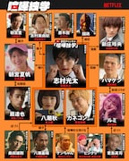 【今週の注目記事】実写版「喧嘩独学」の相関図、MAPPA15周年キービジュアル