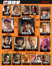 実写版「喧嘩独学」第1話の冒頭映像＆キャラ相関図公開　ウォッチパーティーを配信