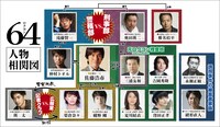 「64-ロクヨン-」人物相関図