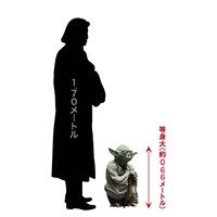 ヨーダの製品イメージ。(c)＆TM Lucasfilm Ltd.