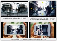 「360°動画」解説