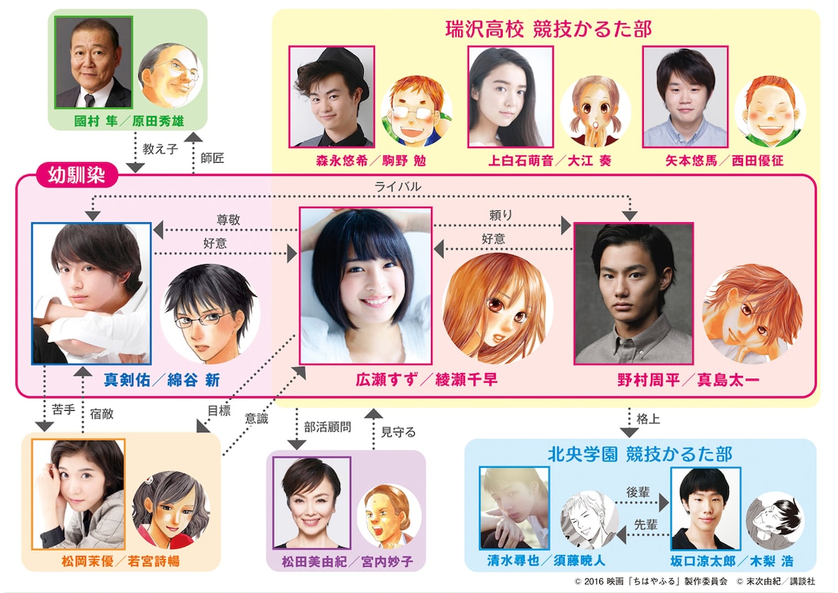 活動歴および当時の関連ビジュアル記録