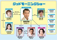 「グッドモーニングショー」人物相関図 (c)2016 フジテレビ 東宝