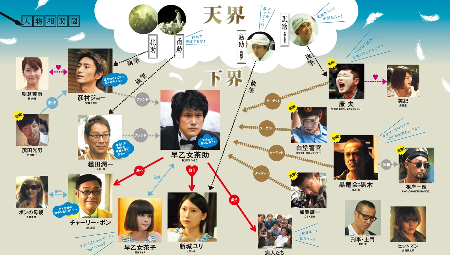 「天の茶助」人物相関図 (c)2015「天の茶助」製作委員会
