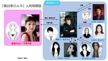 「高台家の人々」人物相関図 (c) 2016森本梢子／集英社・ 映画「高台家の人々」製作委員会