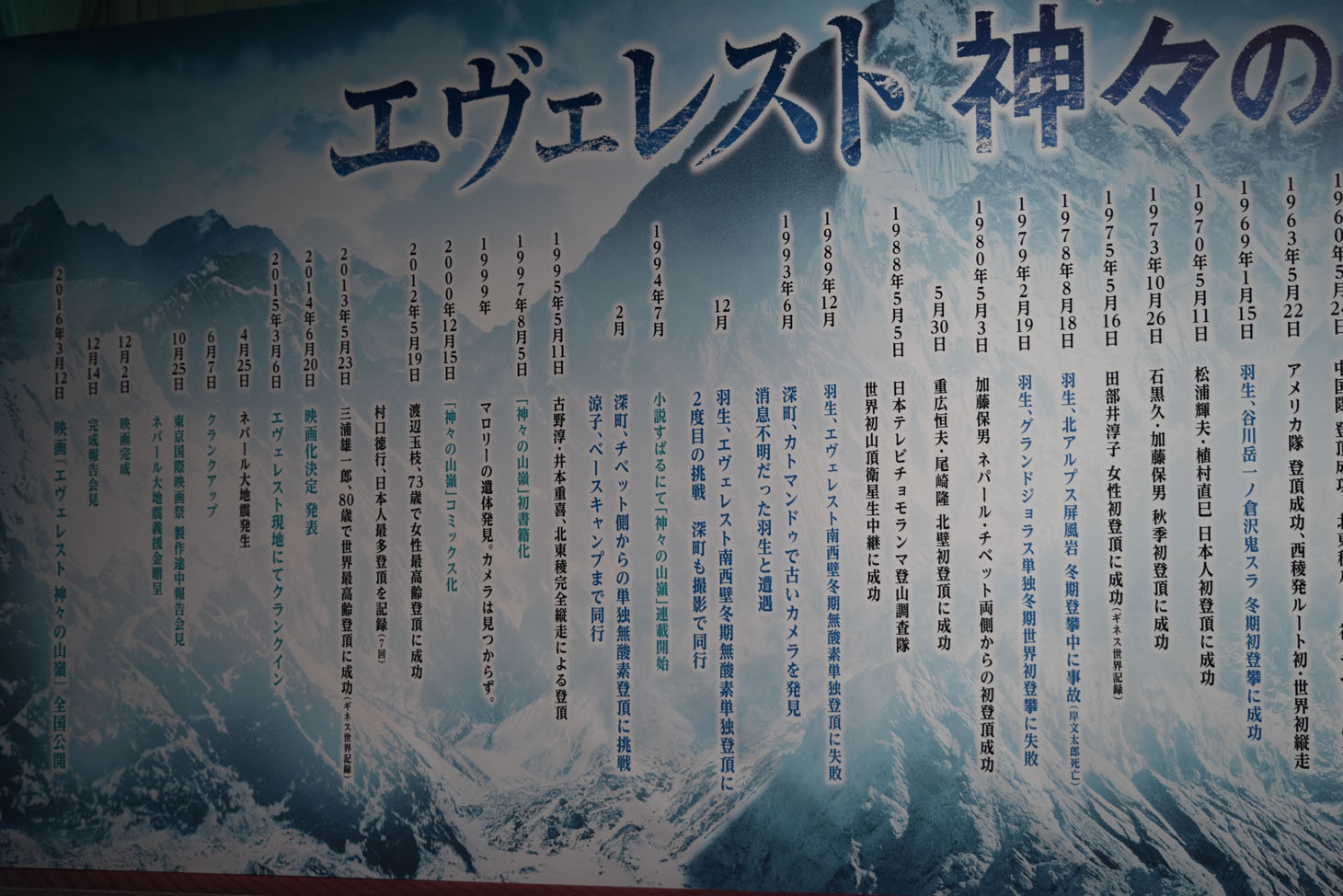 エベレストの歴史が書かれた会場のパネル。