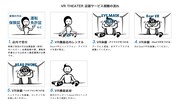 「VR THEATER」店頭サービス視聴の流れ。