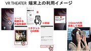 「VR THEATER」端末上の利用イメージ。