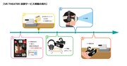 「VR THEATER」店頭サービス視聴の流れ。