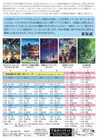 「最新作『君の名は。』全国公開記念 新海誠監督作品 特集上映」チラシビジュアル裏面