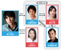 「ちょっと今から仕事やめてくる」の人物相関図。