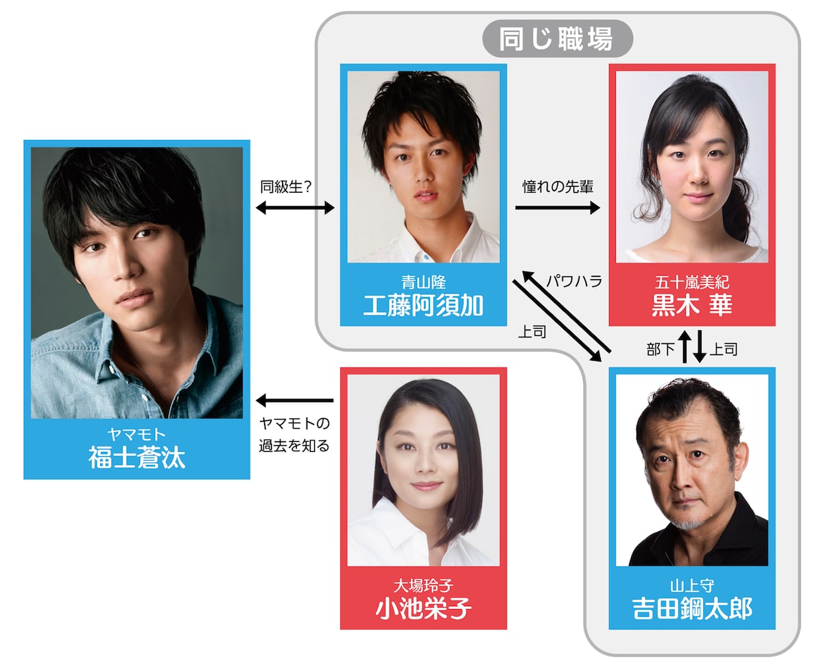 ちょっと今から仕事やめてくる」の人物相関図。 [画像・動画ギャラリー 