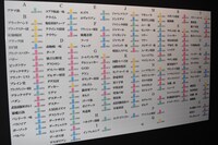 悪の組織一覧表。