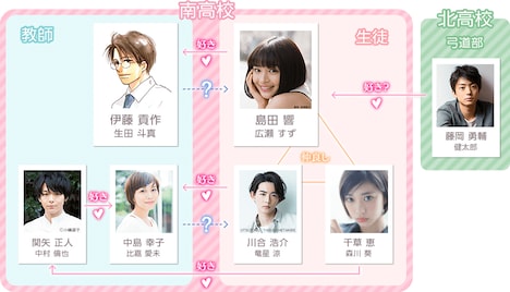 「先生！」相関図