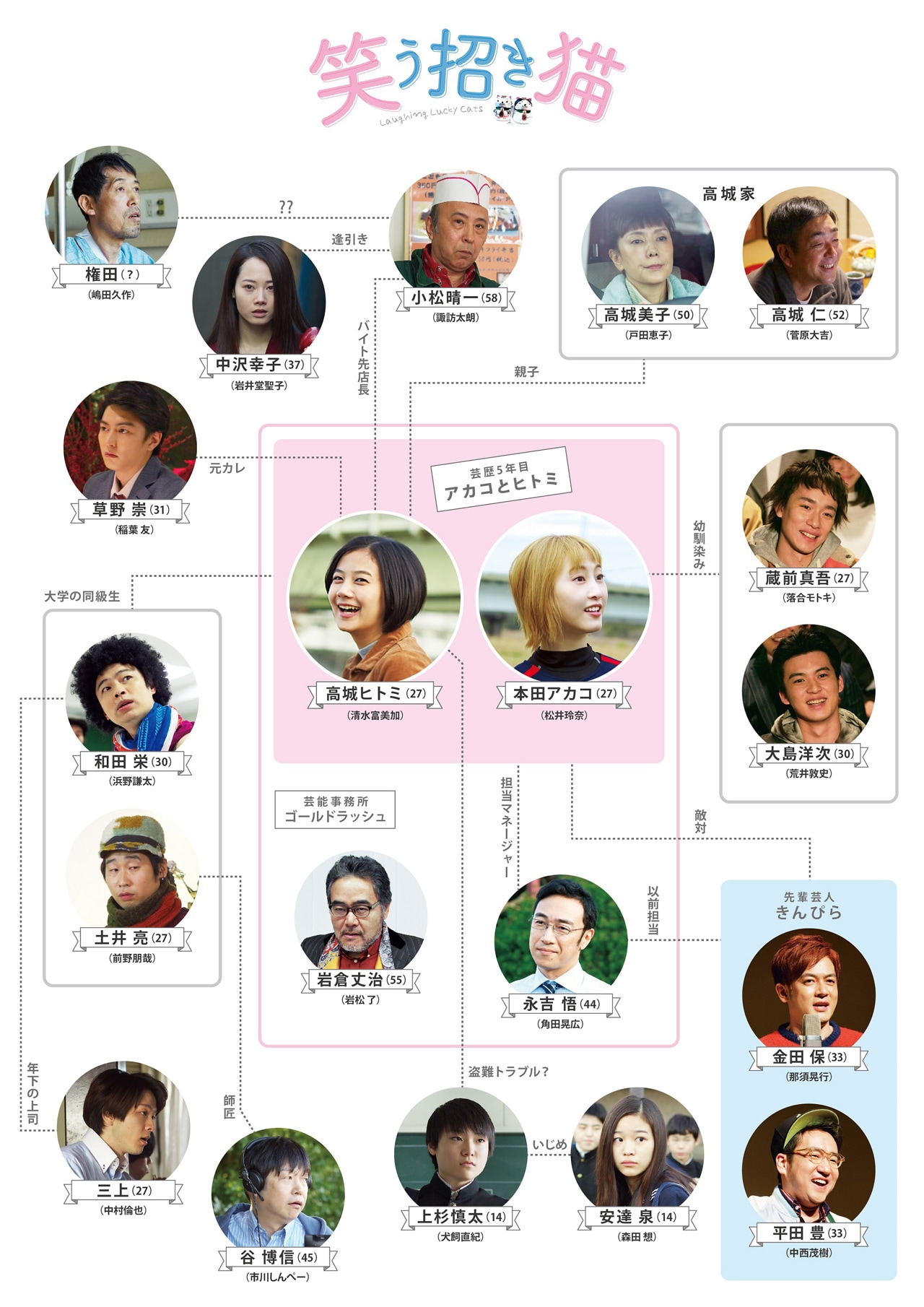 笑う招き猫」相関図 - 「笑う招き猫」松井玲奈が大喜利挑戦