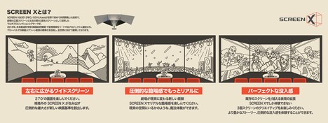 ScreenXの説明画像。