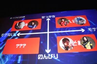 伊藤陽佑によるプレゼンテーション。伊藤が考えたキャラクター分類図。