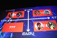 伊藤陽佑によるプレゼンテーション。伊藤が考えたキャラクター分類図。