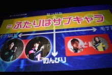 伊藤陽佑によるプレゼンテーション。伊藤が考えたキャラクター分類図。