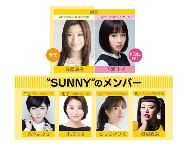 広瀬すずが篠原涼子のコギャル時代演じる 大根仁監督 Sunny 製作決定 コメントあり 映画ナタリー