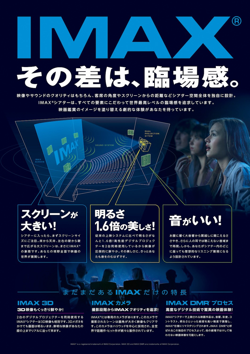 IMAXデジタルシアター ビジュアル