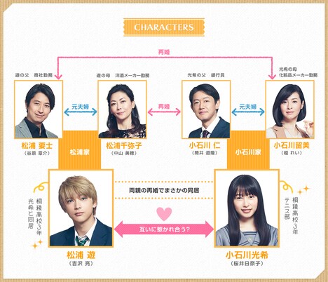 「ママレード・ボーイ」相関図