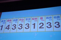 恋愛診断テストコーナーの結果。