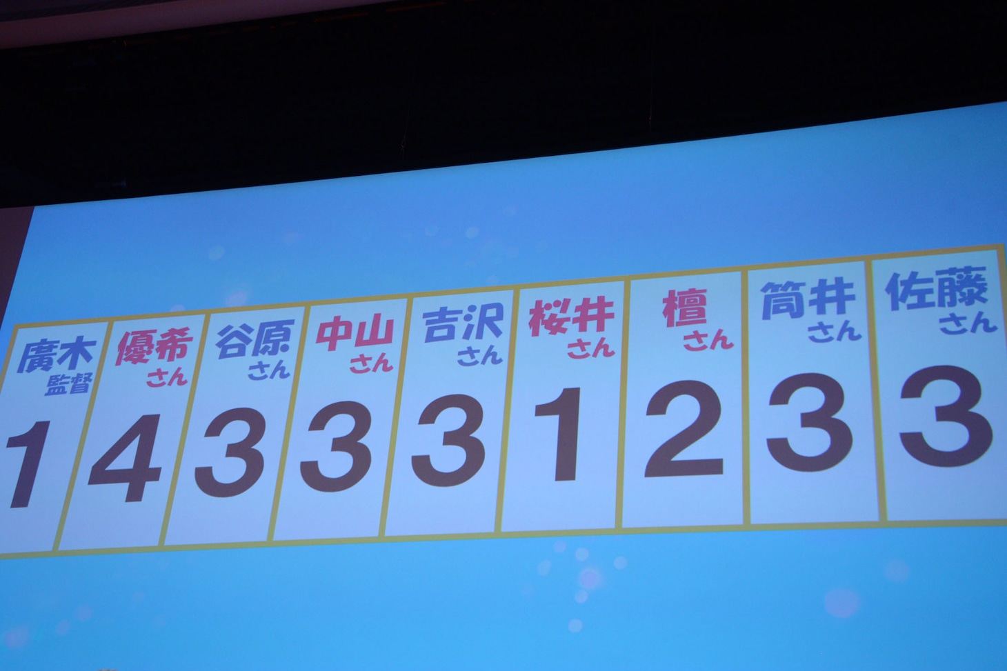 恋愛診断テストコーナーの結果。