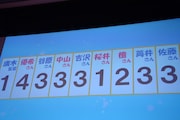恋愛診断テストコーナーの結果。