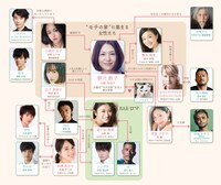 「食べる女」人物相関図