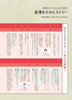 ケトルVol.42の中面。