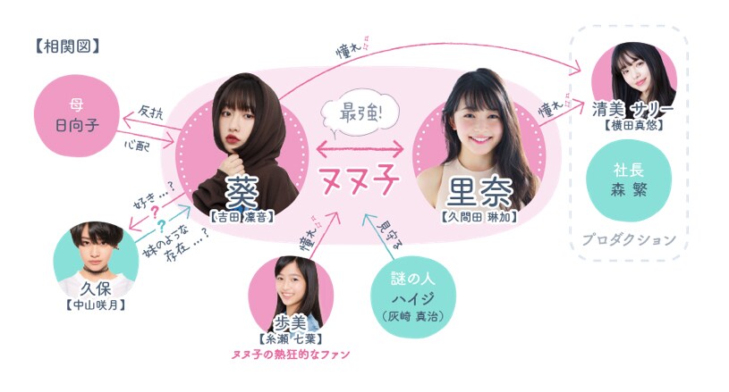 吉田凜音が「ヌヌ子の聖★戦」で久間田琳加とW主演、横田真悠や中山咲月も参加