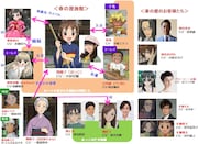 映画「若おかみは小学生!」相関図