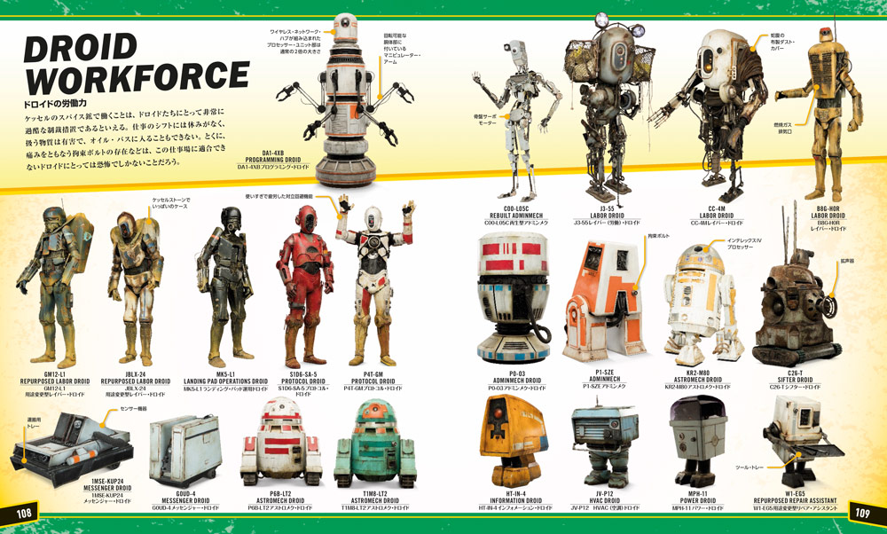 「ハン・ソロ／スター・ウォーズ・ストーリー オフィシャルガイド」より。