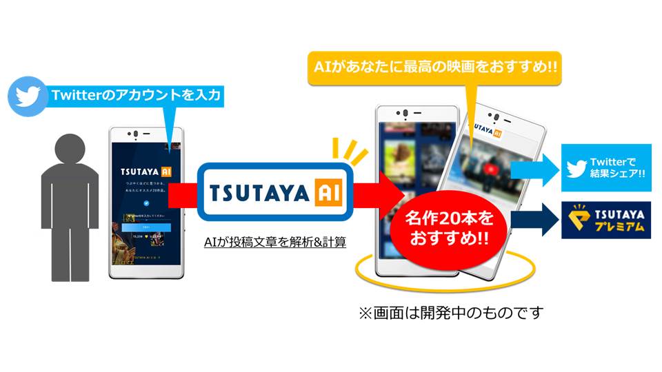 「TSUTAYA AI」
