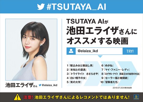 「TSUTAYA AI」池田エライザのTwitterアカウント解析結果。