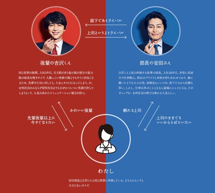 「ポリフェノールラブ」総数