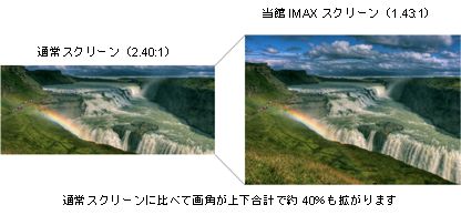 画角比較画像