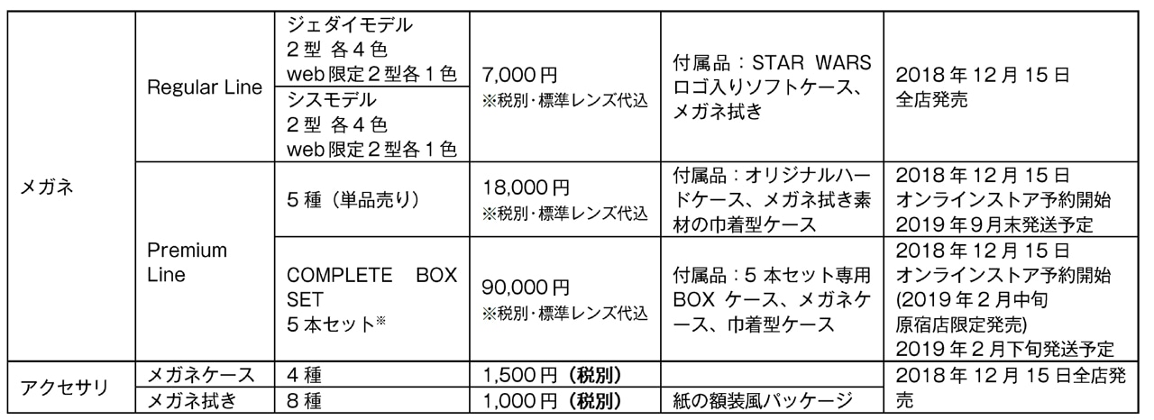 「STAR WARS COLLECTION」価格表