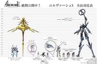 ニルヴァーシュX 全長対比表