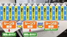 「田中圭24時間テレビ」予告動画より。