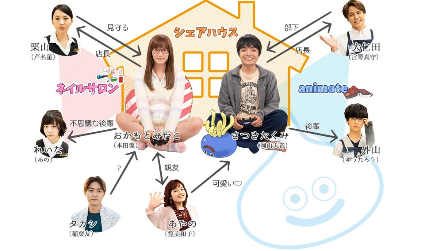 「ゆうべはお楽しみでしたね」相関図