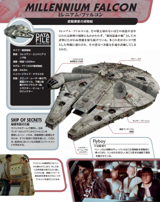 「スター・ウォーズ ビークルのすべて」中面 (c)&TM Lucasfilm Ltd.