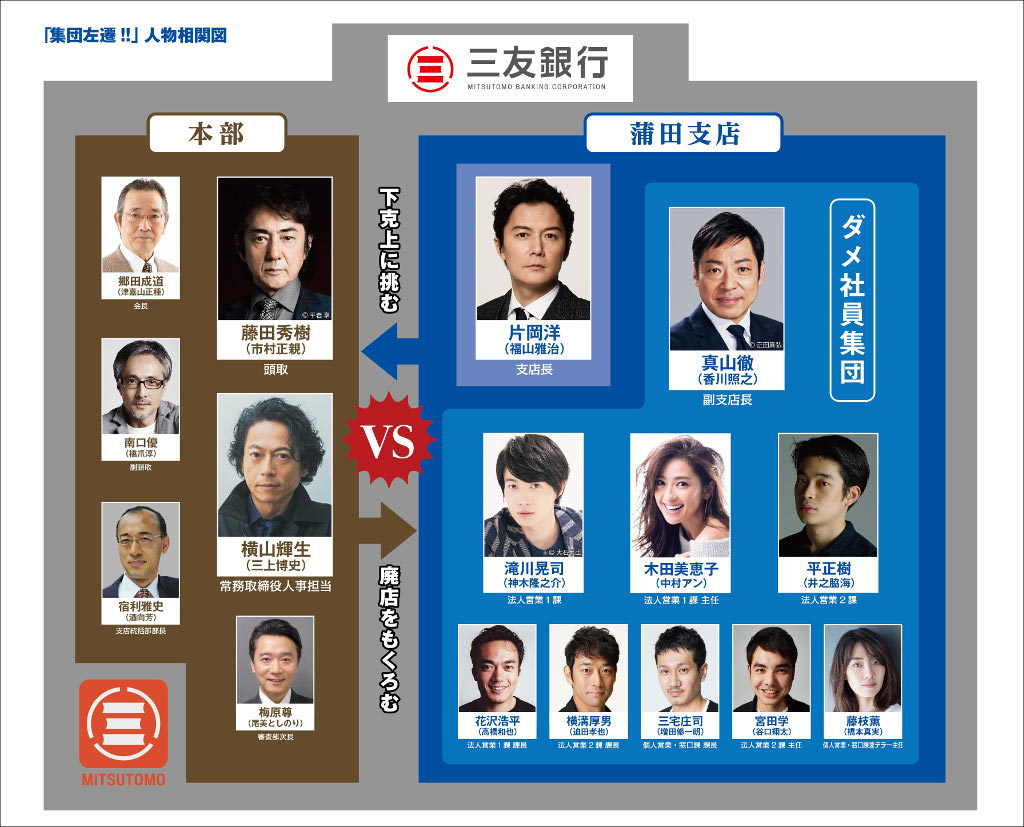「集団左遷!!」相関図