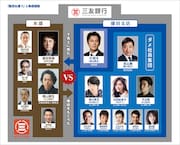 「集団左遷!!」相関図