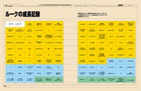 「スター・ウォーズ スーパーグラフィック インフォグラフィックで旅する はるかかなたの銀河系」中面