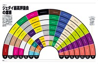 「スター・ウォーズ スーパーグラフィック インフォグラフィックで旅する はるかかなたの銀河系」中面