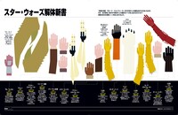 「スター・ウォーズ スーパーグラフィック インフォグラフィックで旅する はるかかなたの銀河系」中面