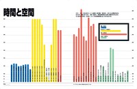 「スター・ウォーズ スーパーグラフィック インフォグラフィックで旅する はるかかなたの銀河系」中面